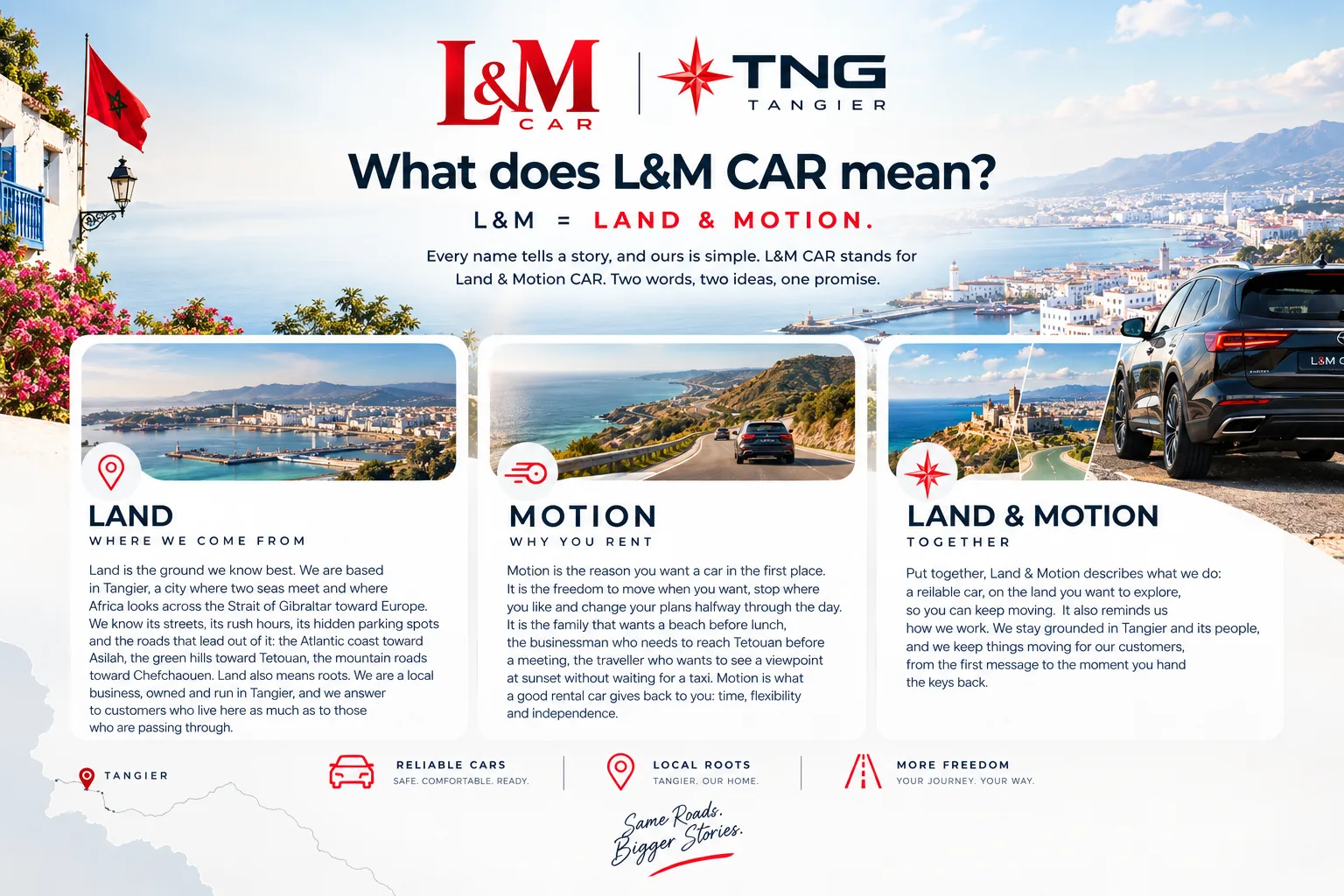 Wat betekent L&M CAR? L&M is gelijk aan Land en Beweging - infographic waarin Land, Beweging en Land en Beweging samen worden uitgelegd